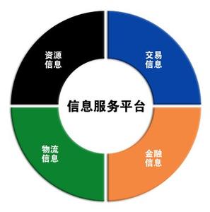逐一對(duì)比