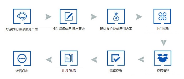 港口國際服務流程